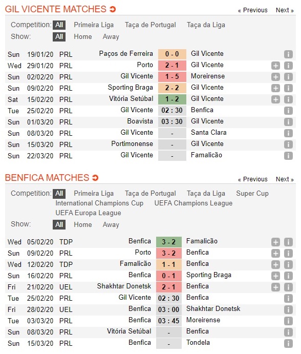 gil-vicente-vs-benfica-cam-chan-nha-vo-dich-02h30-ngay-25-02-vdqg-bo-dao-nha-portugal-super-liga-3