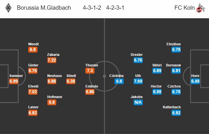 gladbach-vs-cologne-chu-cung-cua-ha-khach-tam-thuong-21h30-ngay-09-02-vdqg-duc-bundesliga-7