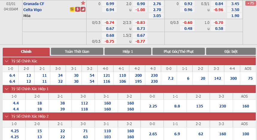 granada-vs-celta-vigo-03h00-ngay-01-03-1