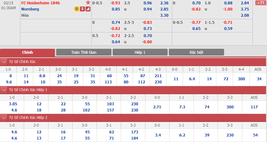 heidenheim-vs-nurnberg-00h30-ngay-15-02-1