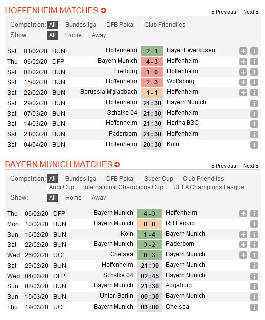 hoffenheim-vs-bayern-munich-danh-sap-rhein-neckar-arena-21h30-ngay-29-02-giai-vdqg-duc-bundesliga-4