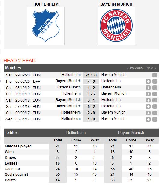 hoffenheim-vs-bayern-munich-danh-sap-rhein-neckar-arena-21h30-ngay-29-02-giai-vdqg-duc-bundesliga-5