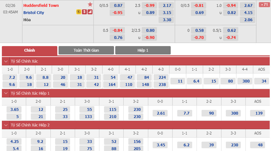 huddersfield-vs-bristol-city-02h45-ngay-26-02-1