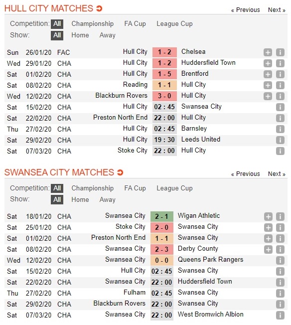 hull-city-vs-swansea-thien-nga-tung-canh-02h45-ngay-15-02-hang-nhat-anh-championship-3