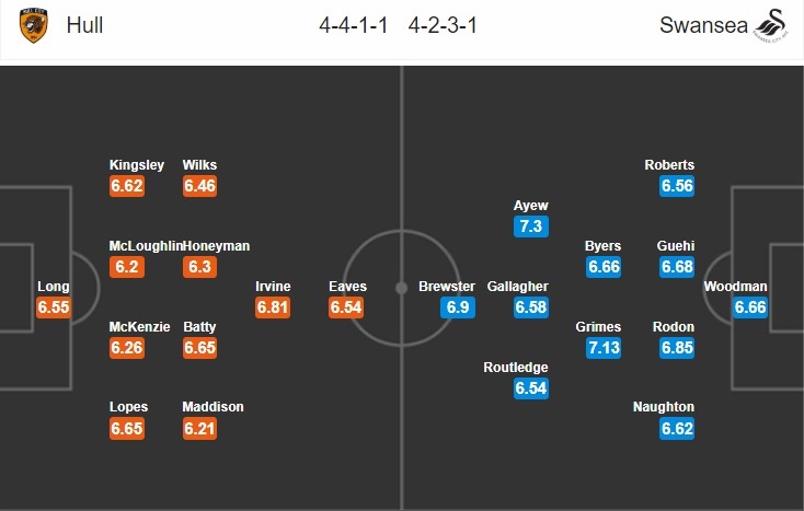 hull-city-vs-swansea-thien-nga-tung-canh-02h45-ngay-15-02-hang-nhat-anh-championship-7