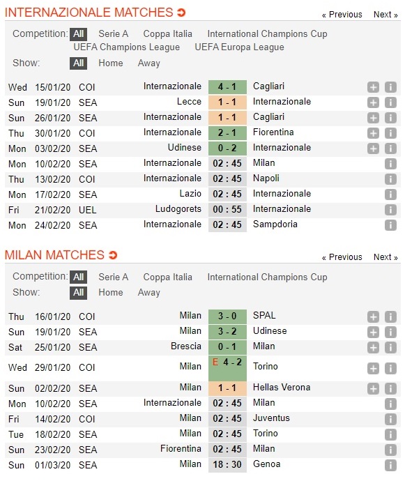 inter-milan-vs-ac-milan-derby-niu-chan-nhau-02h45-ngay-10-02-vdqg-italia-serie-a-3