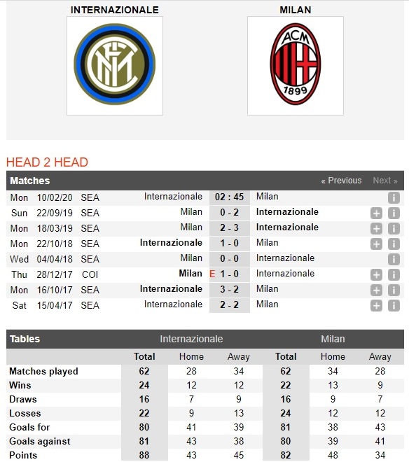 inter-milan-vs-ac-milan-derby-niu-chan-nhau-02h45-ngay-10-02-vdqg-italia-serie-a-4