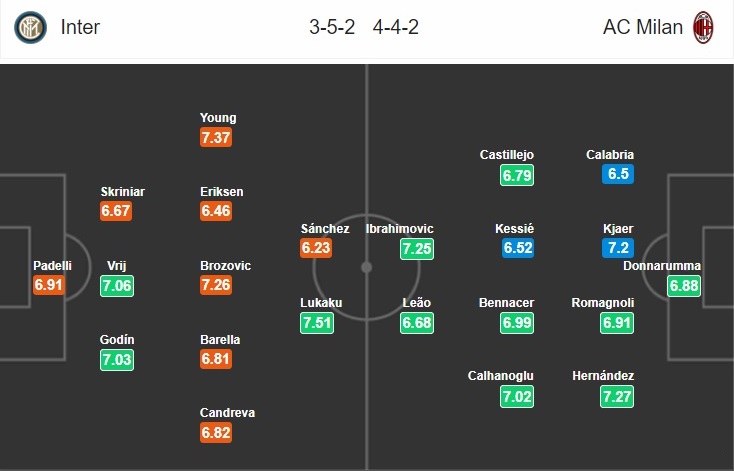 inter-milan-vs-ac-milan-derby-niu-chan-nhau-02h45-ngay-10-02-vdqg-italia-serie-a-7