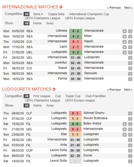 inter-milan-vs-ludogorets-giu-suc-cho-dai-chien-03h00-ngay-28-02-cup-c2-chau-au-europa-league-3
