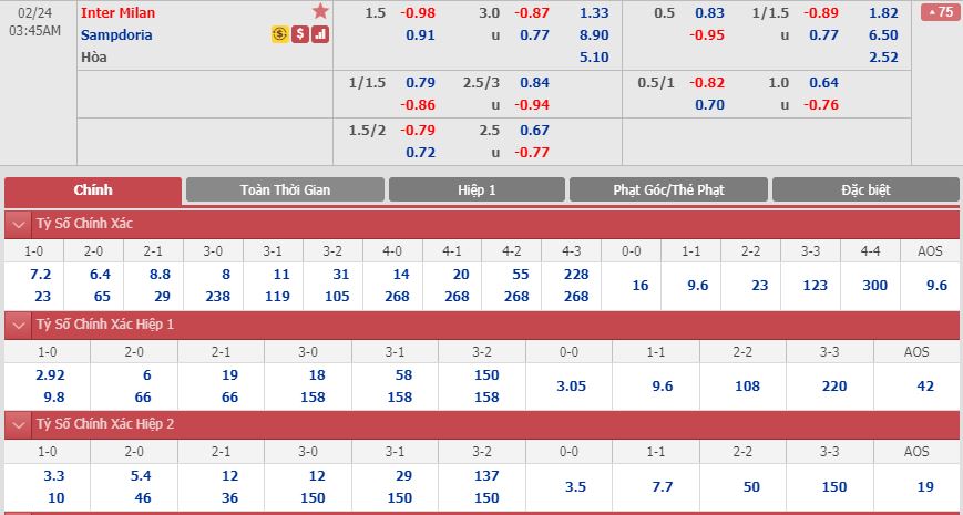 inter-milan-vs-sampdoria-cua-duoi-dang-tin-02h45-ngay-24-02-giai-vdqg-italia-serie-a-2