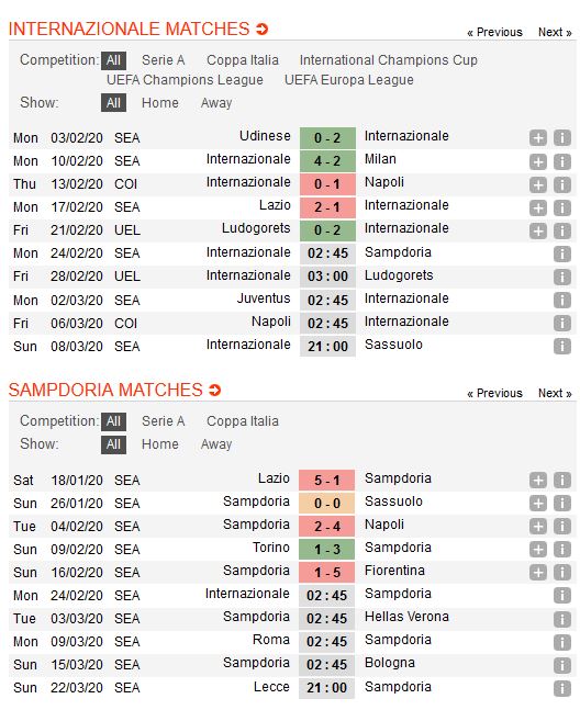 inter-milan-vs-sampdoria-cua-duoi-dang-tin-02h45-ngay-24-02-giai-vdqg-italia-serie-a-4