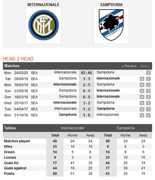 inter-milan-vs-sampdoria-cua-duoi-dang-tin-02h45-ngay-24-02-giai-vdqg-italia-serie-a-5