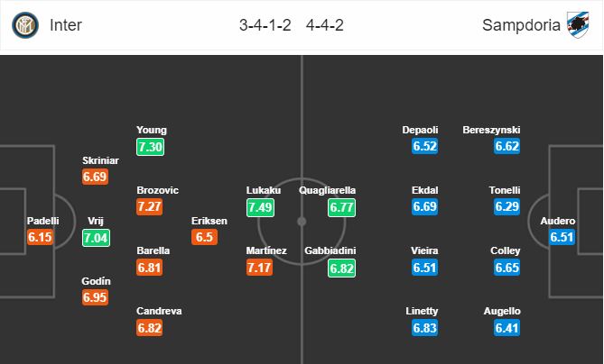 inter-milan-vs-sampdoria-cua-duoi-dang-tin-02h45-ngay-24-02-giai-vdqg-italia-serie-a