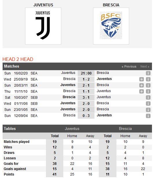 juventus-vs-brescia-ba-dam-gia-thang-de-21h00-ngay-16-02-giai-vdqg-italia-serie-a-5