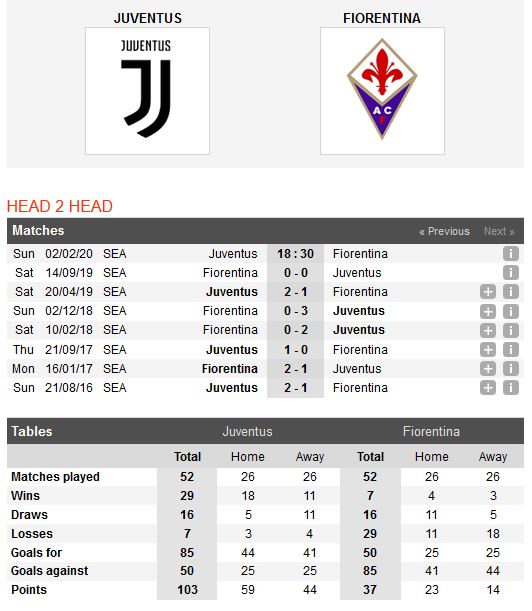 juventus-vs-fiorentina-ba-dam-gia-thang-nhoc-18h30-ngay-02-02-giai-vdqg-italia-serie-a-5