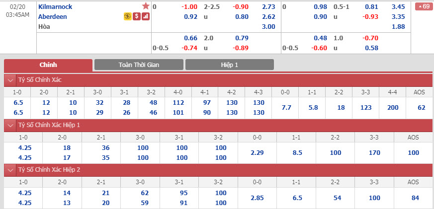 kilmarnock-vs-aberdeen-02h45-ngay-20-02-1