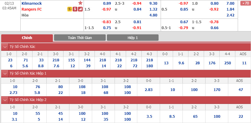 kilmarnock-vs-rangers-02h45-ngay-13-02-1