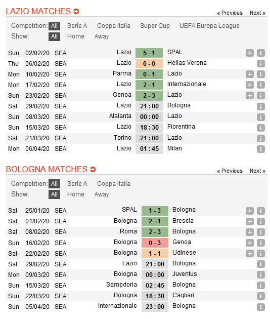 lazio-vs-bologna-danh-chiem-ngoi-dau-21h00-ngay-29-02-giai-vdqg-italia-serie-a-4