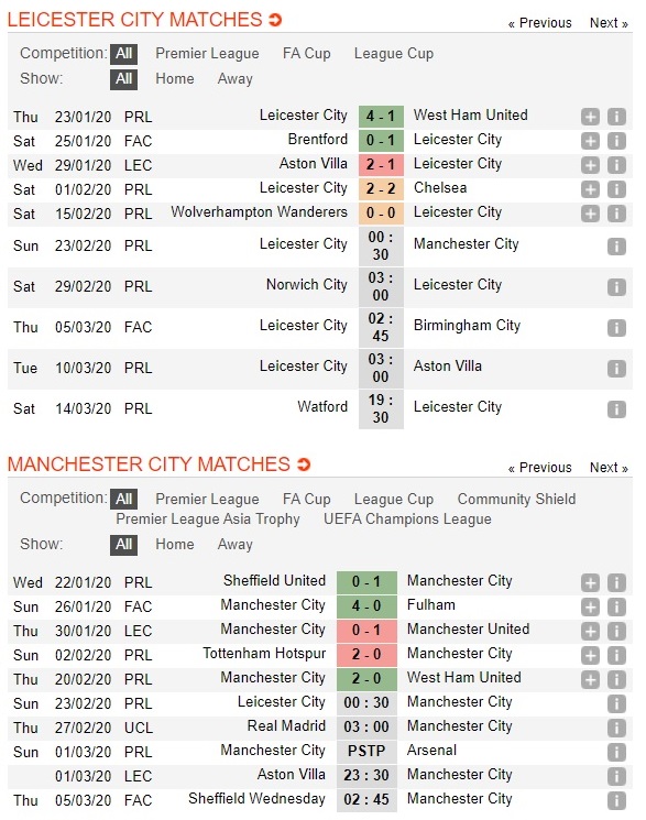 leicester-vs-man-city-bai-test-kho-cho-nha-vo-dich-00h30-ngay-23-02-ngoai-hang-anh-premier-league-3