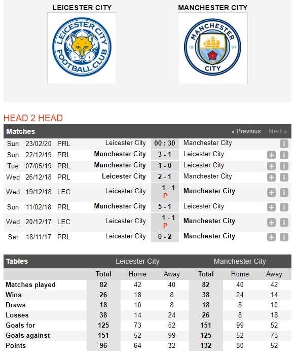 leicester-vs-man-city-bai-test-kho-cho-nha-vo-dich-00h30-ngay-23-02-ngoai-hang-anh-premier-league-4