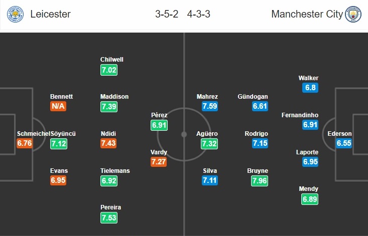 leicester-vs-man-city-bai-test-kho-cho-nha-vo-dich-00h30-ngay-23-02-ngoai-hang-anh-premier-league-7