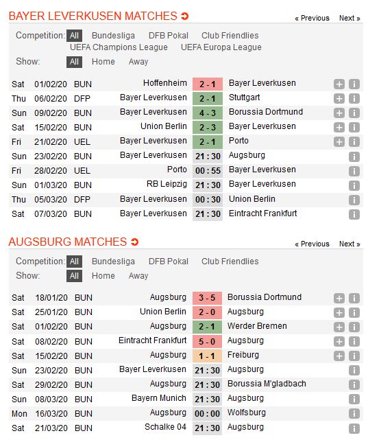 leverkusen-vs-augsburg-tiep-da-hung-phan-21h30-ngay-23-02-giai-vdqg-duc-bundesliga-4