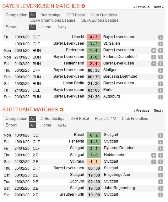 leverkusen-vs-stuttgart-ve-di-tiep-cho-leverkusen-00h30-ngay-06-02-cup-qg-duc-germany-cup-3