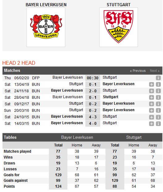 leverkusen-vs-stuttgart-ve-di-tiep-cho-leverkusen-00h30-ngay-06-02-cup-qg-duc-germany-cup-4