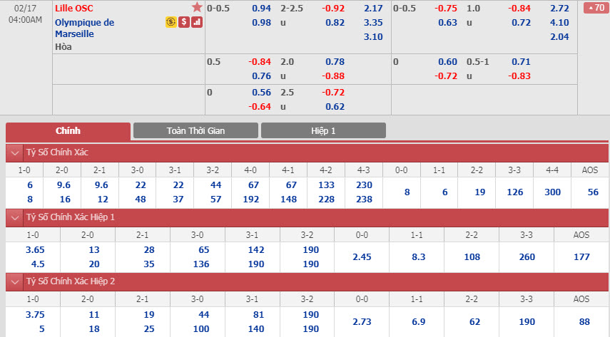 lille-vs-marseille-00h30-ngay-17-02-1