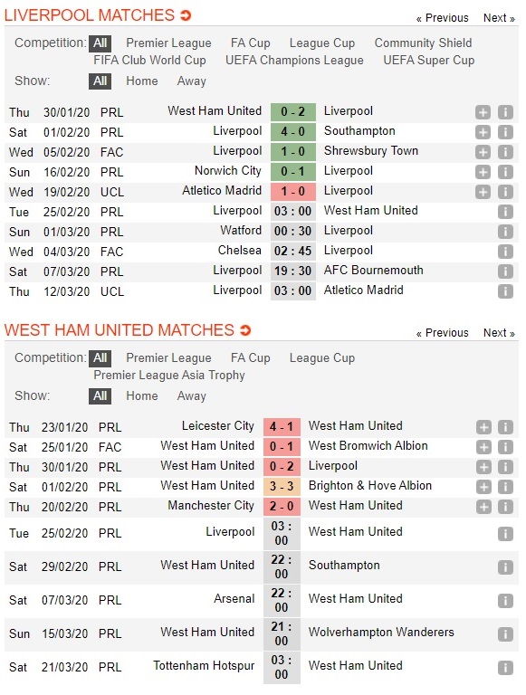 liverpool-vs-west-ham-thang-nhe-giu-suc-03h00-ngay-25-02-ngoai-hang-anh-premier-league-3