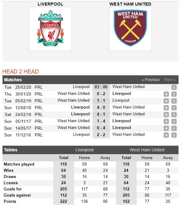 liverpool-vs-west-ham-thang-nhe-giu-suc-03h00-ngay-25-02-ngoai-hang-anh-premier-league-4