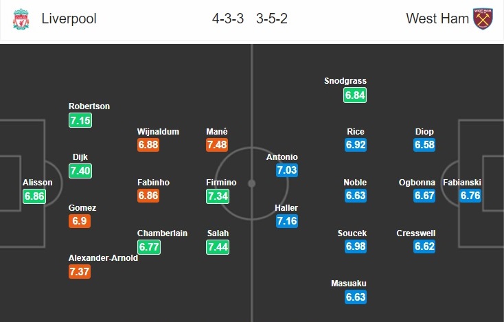 liverpool-vs-west-ham-thang-nhe-giu-suc-03h00-ngay-25-02-ngoai-hang-anh-premier-league-7