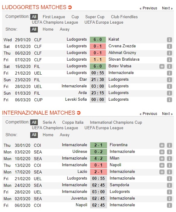 ludogorets-vs-inter-milan-khach-sa-lay-o-razgrad-00h55-ngay-21-02-cup-c2-chau-au-europa-league-3