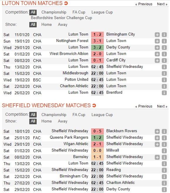 luton-town-vs-sheffield-wed-chu-tham-hai-gap-khach-khat-diem-02h45-ngay-13-02-hang-nhat-anh-championship-3