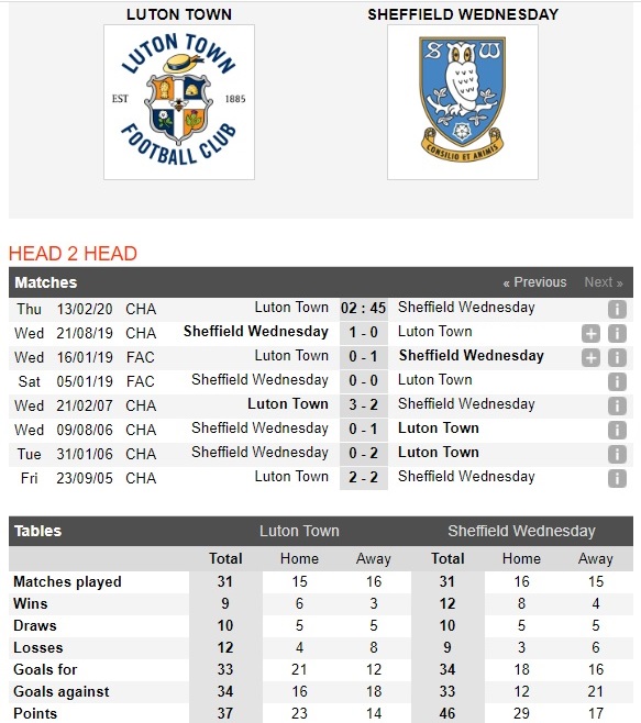 luton-town-vs-sheffield-wed-chu-tham-hai-gap-khach-khat-diem-02h45-ngay-13-02-hang-nhat-anh-championship-4