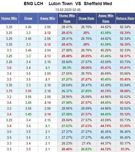 luton-town-vs-sheffield-wed-chu-tham-hai-gap-khach-khat-diem-02h45-ngay-13-02-hang-nhat-anh-championship-5