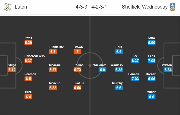 luton-town-vs-sheffield-wed-chu-tham-hai-gap-khach-khat-diem-02h45-ngay-13-02-hang-nhat-anh-championship-7