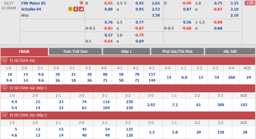 mainz-05-vs-schalke-04-00h00-ngay-17-02-1