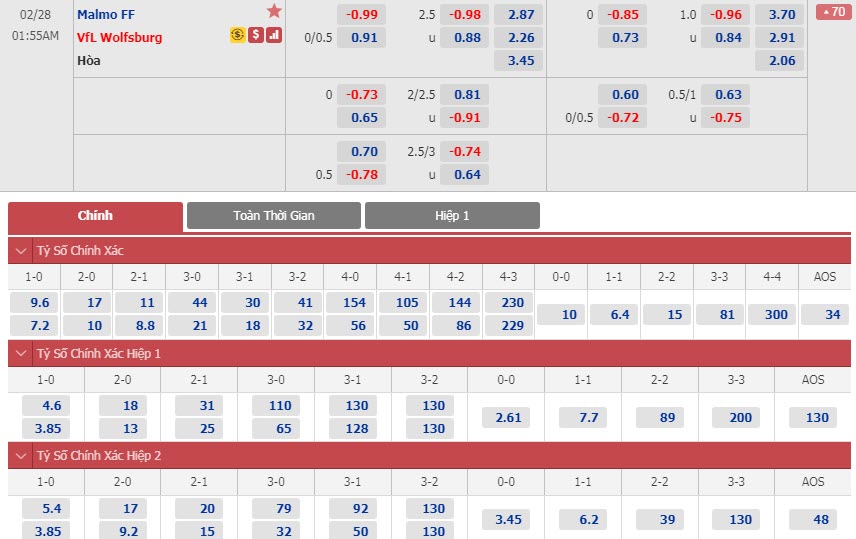 malmo-vs-wolfsburg-00h55-ngay-28-02-1