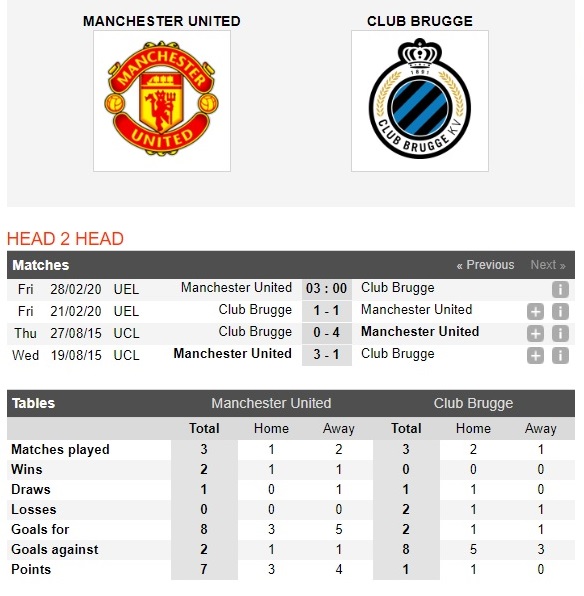 man-united-vs-club-brugge-thang-dep-tai-old-trafford-03h00-ngay-28-02-cup-c2-chau-au-europa-league-4