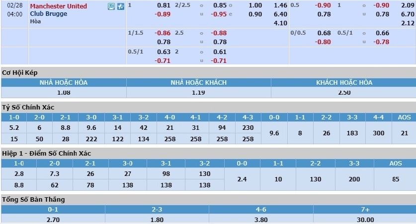 man-united-vs-club-brugge-thang-dep-tai-old-trafford-03h00-ngay-28-02-cup-c2-chau-au-europa-league-6