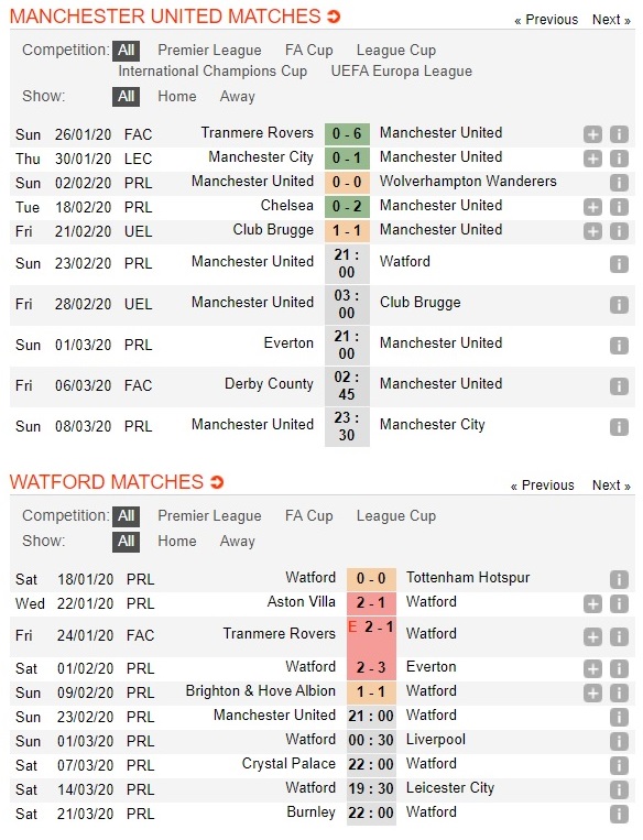 man-united-vs-watford-old-trafford-vang-khuc-khai-hoan-21h00-ngay-23-02-ngoai-hang-anh-premier-league-3