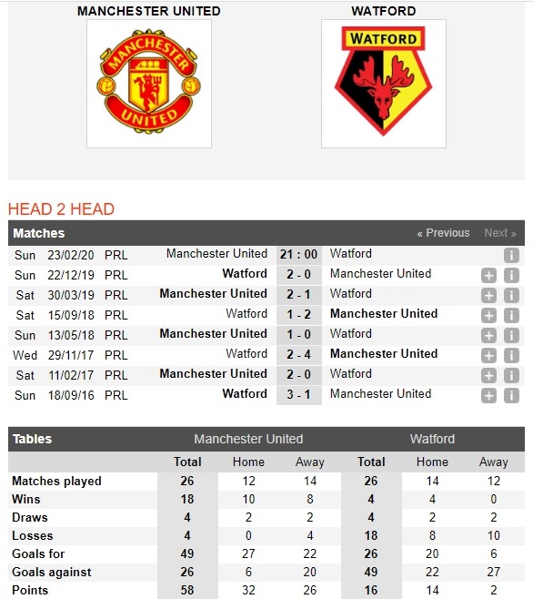 man-united-vs-watford-old-trafford-vang-khuc-khai-hoan-21h00-ngay-23-02-ngoai-hang-anh-premier-league-4