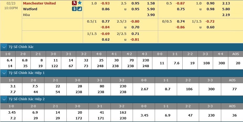 man-united-vs-watford-old-trafford-vang-khuc-khai-hoan-21h00-ngay-23-02-ngoai-hang-anh-premier-league-6
