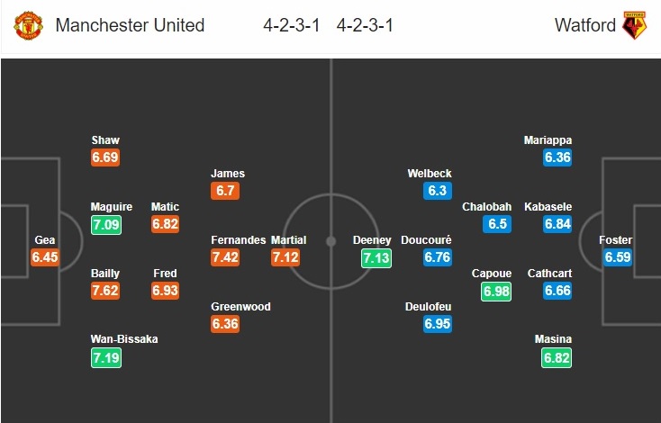 man-united-vs-watford-old-trafford-vang-khuc-khai-hoan-21h00-ngay-23-02-ngoai-hang-anh-premier-league-7