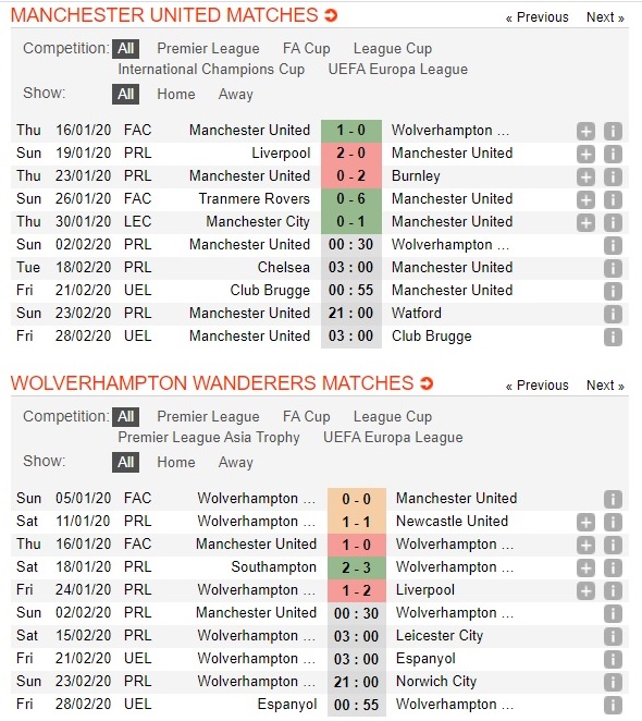 man-united-vs-wolves-quy-do-co-3-diem-00h30-ngay-02-02-ngoai-hang-anh-premier-league-3