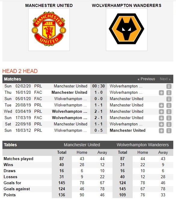 man-united-vs-wolves-quy-do-co-3-diem-00h30-ngay-02-02-ngoai-hang-anh-premier-league-4