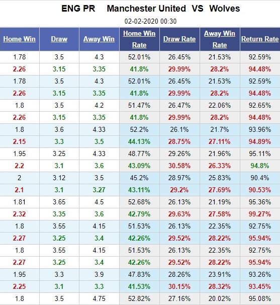 man-united-vs-wolves-quy-do-co-3-diem-00h30-ngay-02-02-ngoai-hang-anh-premier-league-5