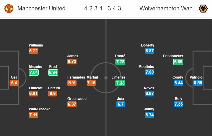 man-united-vs-wolves-quy-do-co-3-diem-00h30-ngay-02-02-ngoai-hang-anh-premier-league-7