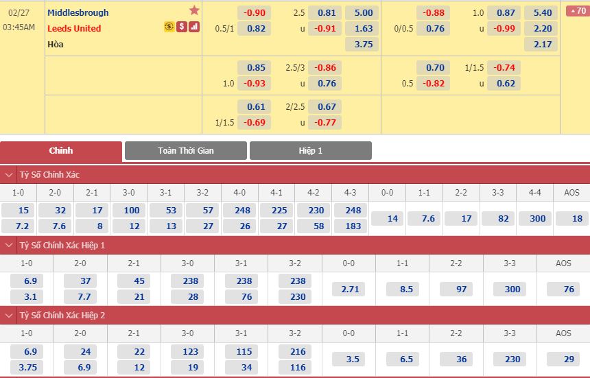 middlesbrough-vs-leeds-united-tiep-da-hung-phan-02h45-ngay-27-02-hang-nhat-anh-championship-1